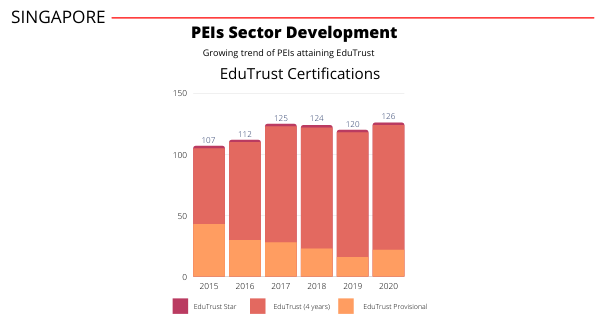Market Analysis 2015-2020: PEIs Sector Development Part 1 of 2