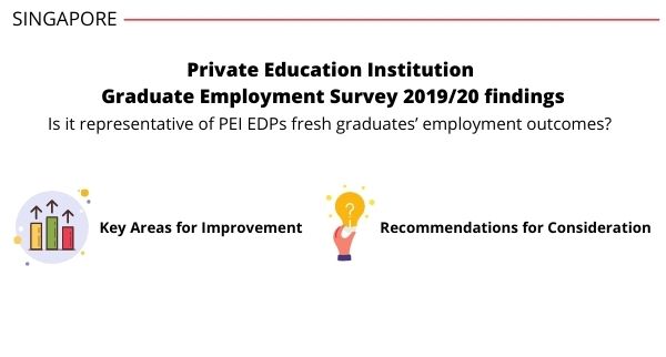 Singapore: Graduate Employment Survey 2019/20 Findings – Is It Representative Of PEI EDPS Fresh Graduates’ Employment Outcomes?