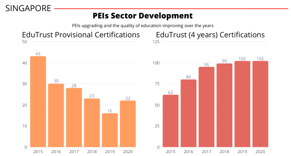 Market Analysis 2015-2020: PEIs Sector Development Part 2 of 2